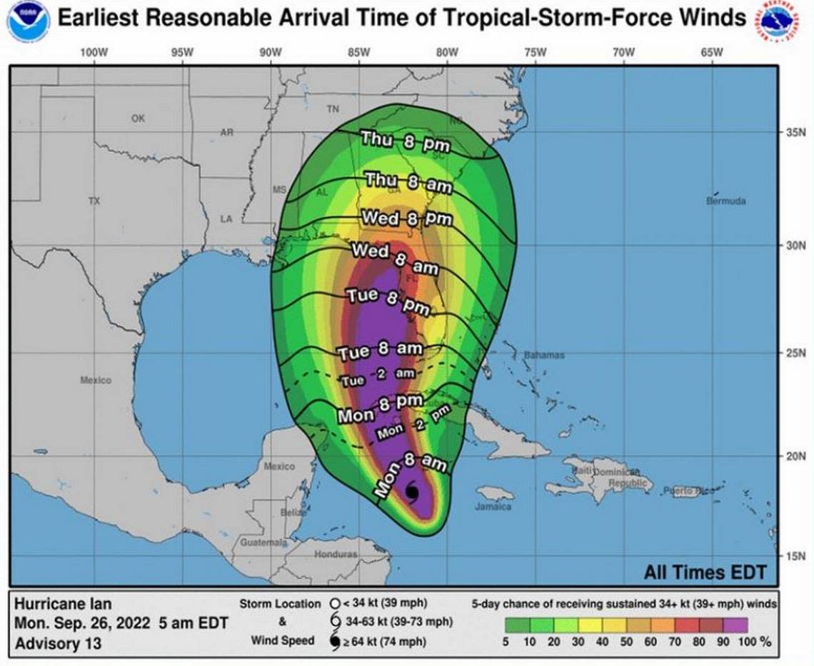 The forecast for Hurricane Ian.