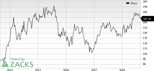 Jazz Pharmaceuticals' (JAZZ) Vyxeos receives marketing approval from the European Commission for treating acute myeloid leukemia.