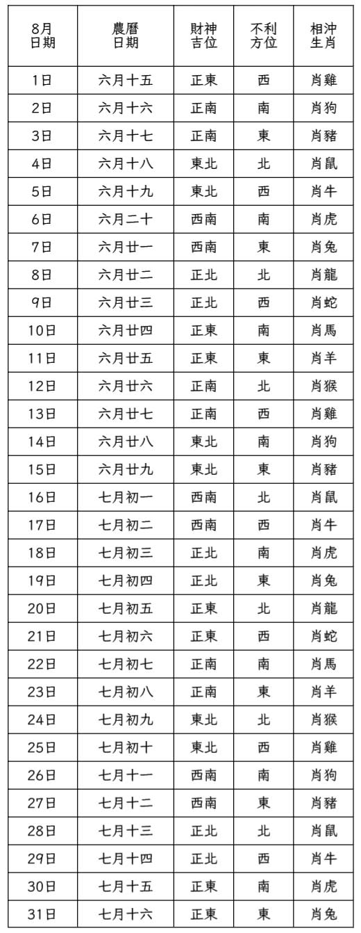 圖片來源：科技紫微網