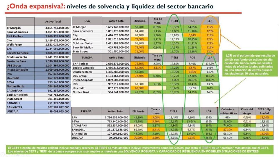 Santander, BBVA o Caixabank. ¿Cuál de los 3 grandes bancos españoles es la mejor oportunidad de inversión?