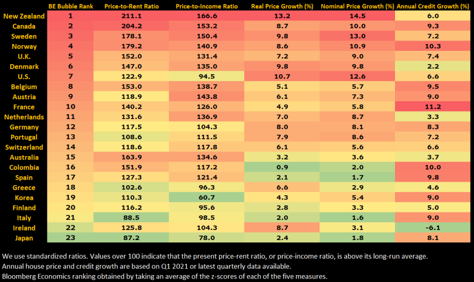 (Source: Bloomberg)