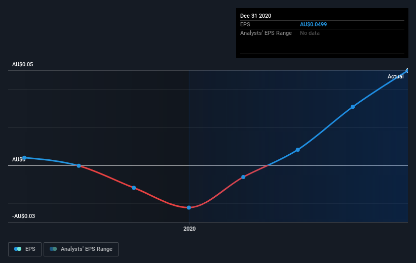 earnings-per-share-growth