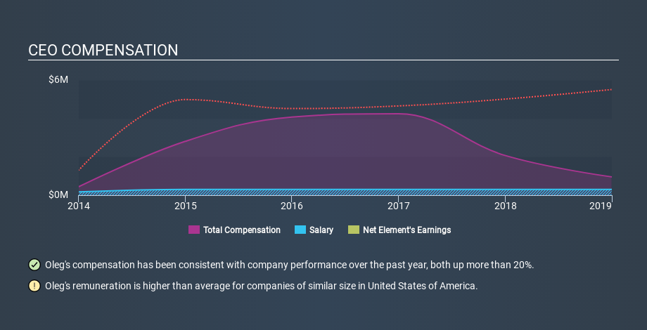 NasdaqCM:NETE CEO Compensation, January 6th 2020