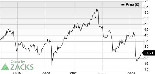 National Vision Holdings, Inc. Price