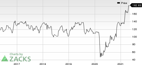 The Middleby Corporation Price