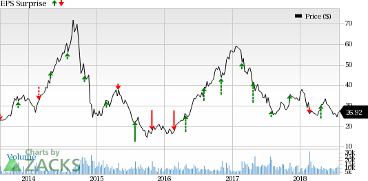 U.S. Silica's (SLCA) adjusted earnings for Q2 came in at 64 cents per share, which missed the Zacks Consensus Estimate of 69 cents.