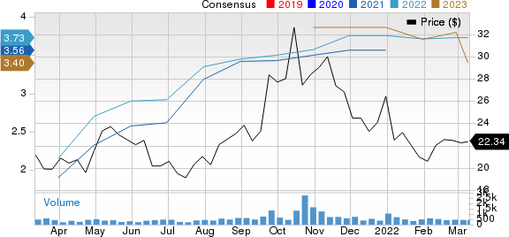 Covenant Logistics Group, Inc. Price and Consensus