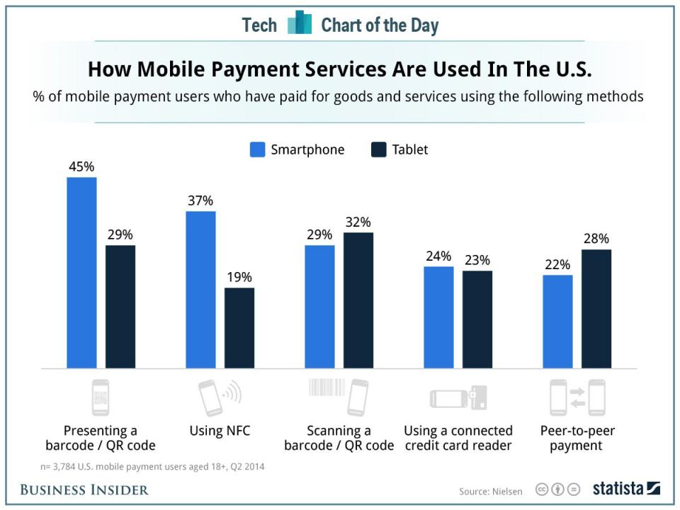 2014_09_01_Mobile_Payment