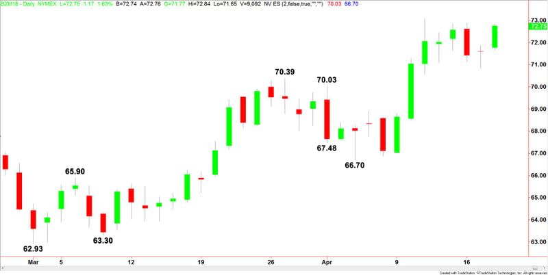 Brent Crude