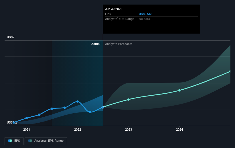 earnings-per-share-growth