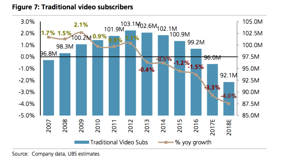 ubs cable