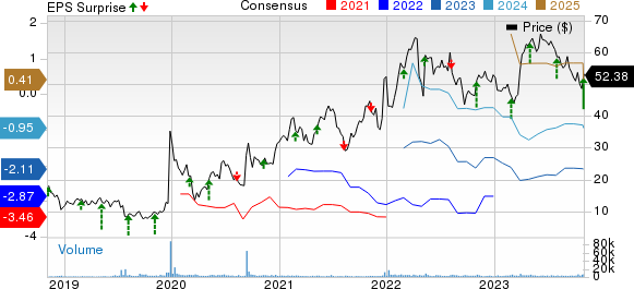 Intra-Cellular Therapies Inc. Price, Consensus and EPS Surprise