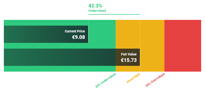 BME:GRF Discounted Cash Flow as at Jun 2024