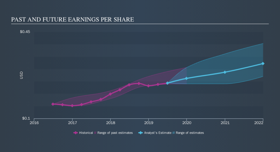 SEHK:1928 Past and Future Earnings, November 6th 2019