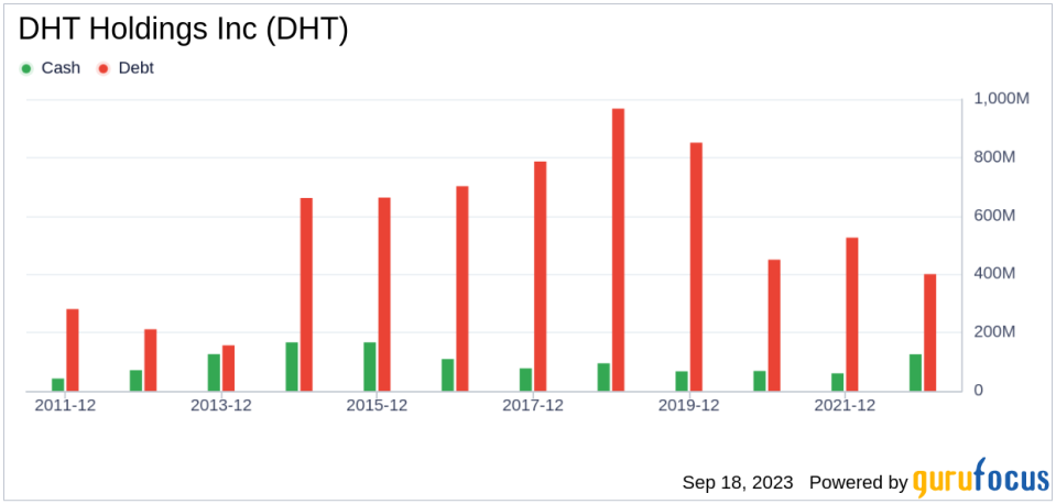 Unveiling DHT Holdings (DHT)'s Value: Is It Really Priced Right? A Comprehensive Guide