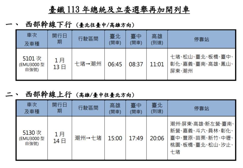 （圖取自台鐵公司網站）