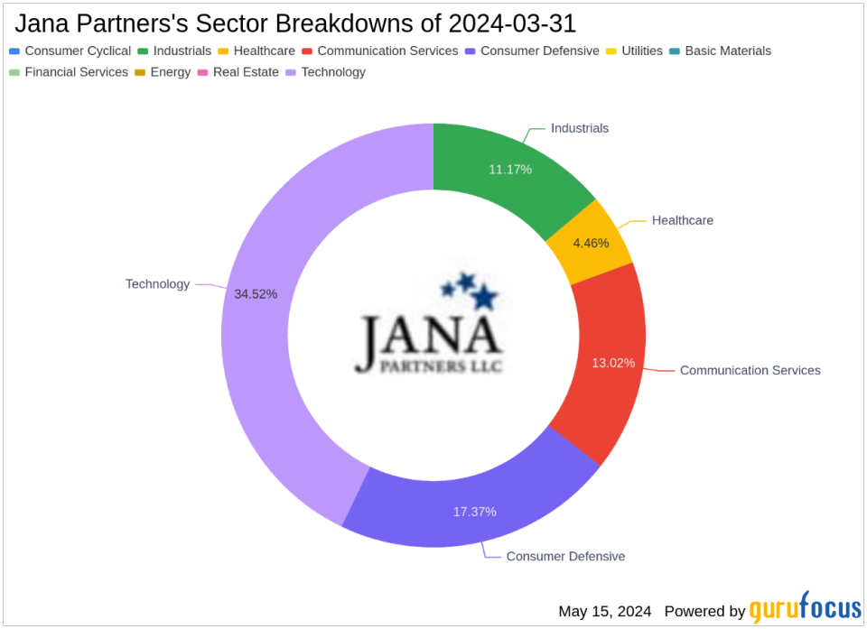 Significant Portfolio Adjustments at Jana Partners Highlight Freshpet Inc's Impact