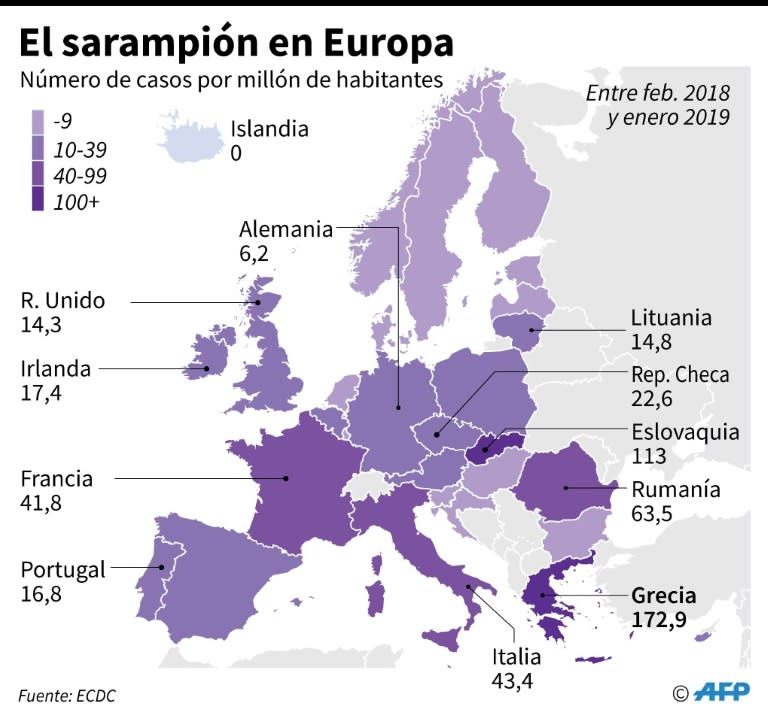 Mapa con el número de casos de sarampión por millón de habitantes entre febrero 2018 y enero 2019 en una selección de países en Europa