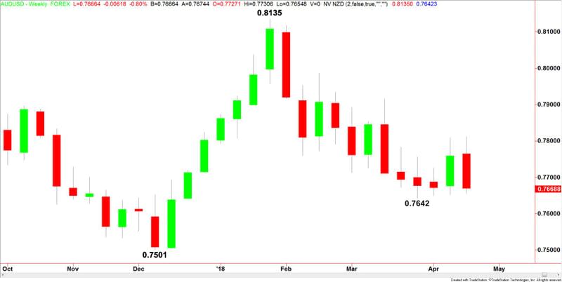 AUDUSD