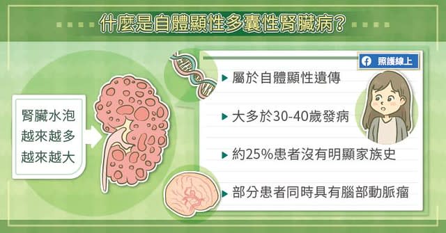 多囊腎患者腎臟的結締組織異常增生，導致腎臟漸漸形成水泡。