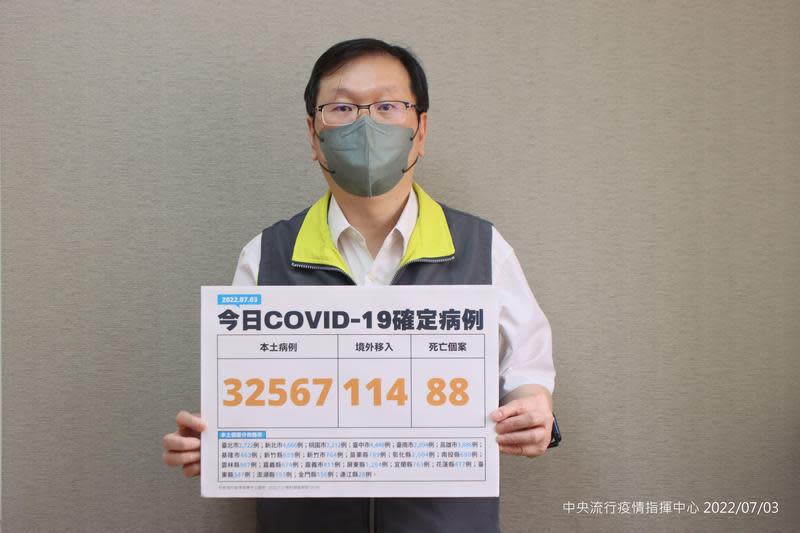中央流行疫情指揮中心今（3）日公布國內新增32,681例COVID-19確定病例。（指揮中心提供）