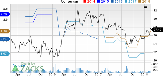 New Strong Buy Stocks for February 21st