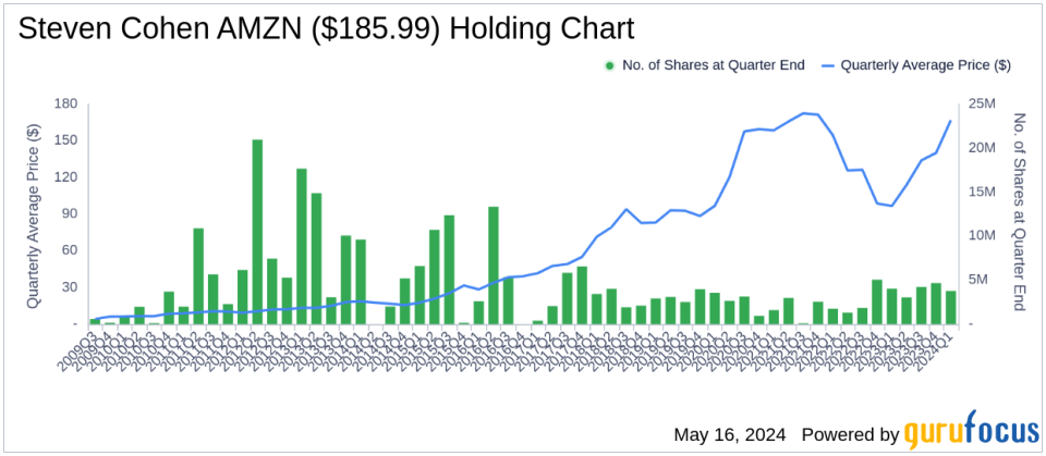 Steven Cohen's Strategic Emphasis on Broadcom Inc in Q1 2024