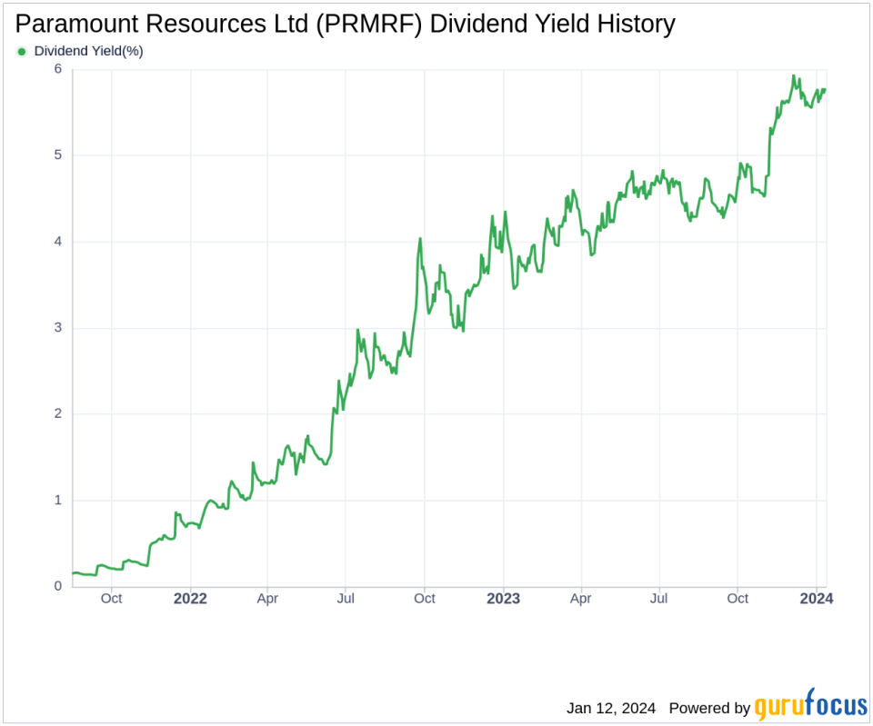 Paramount Resources Ltd's Dividend Analysis