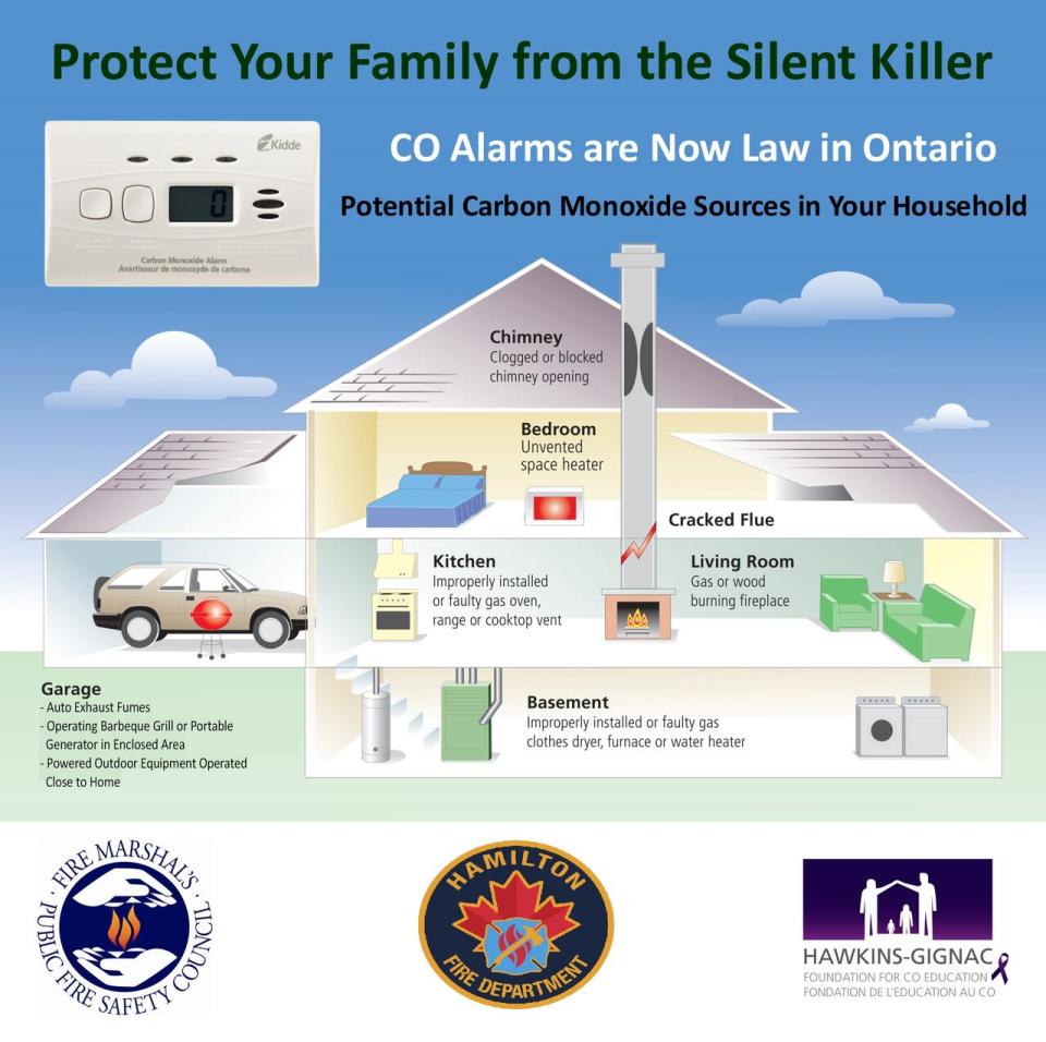 The Hamilton fire department identifies potential sources of carbon monoxide in your home.
