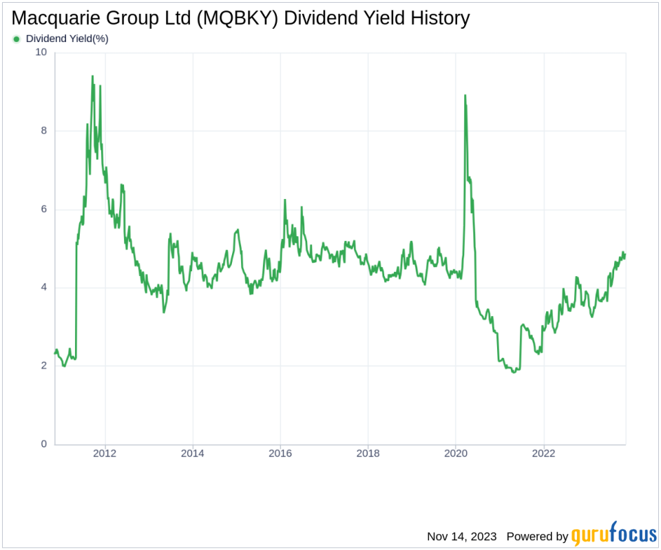 Macquarie Group Ltd's Dividend Analysis