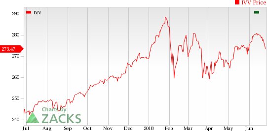 The sector tracker declines due to the rise in oil prices following the OPEC's meeting and other macro issues.