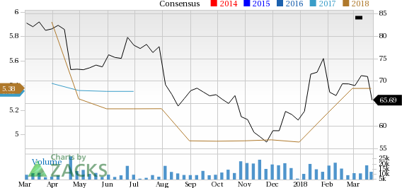 Let's put Cardinal Health (CAH) stock into this equation and find out if it is a good choice for value-oriented investors right now.