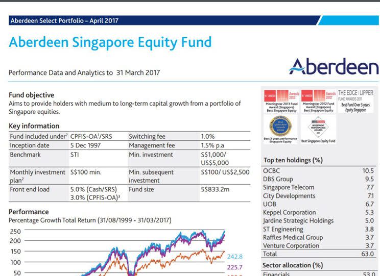 Aberdeen's Singapore Equity Fund.