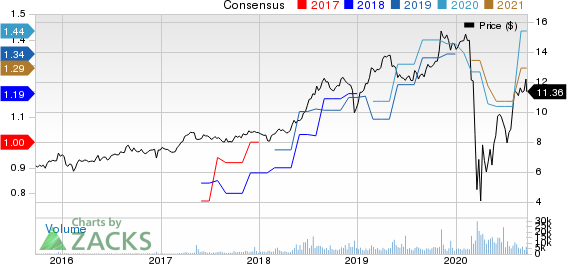 Arbor Realty Trust Price and Consensus