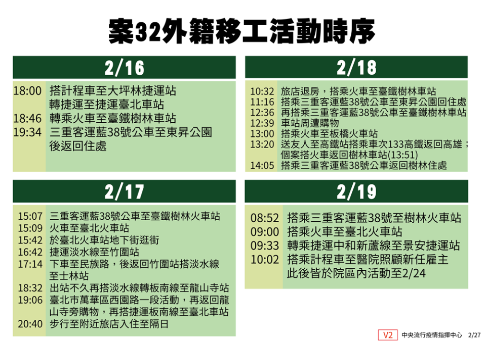 外籍看護染新冠肺炎 疾管署公布活動足跡