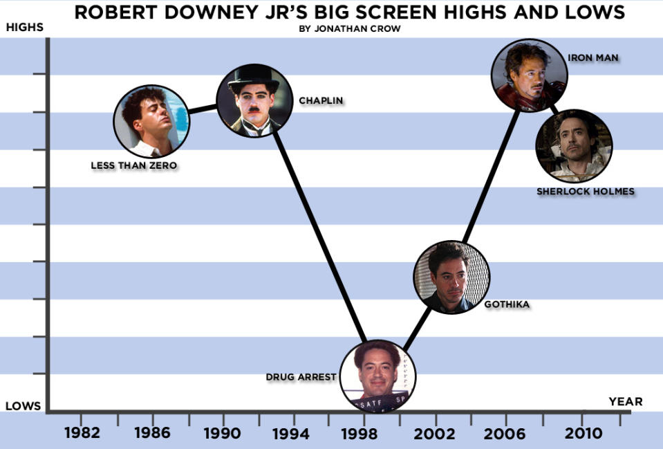 Robert Downey Jr. Highs and Lows Gallery 2010 Title Card