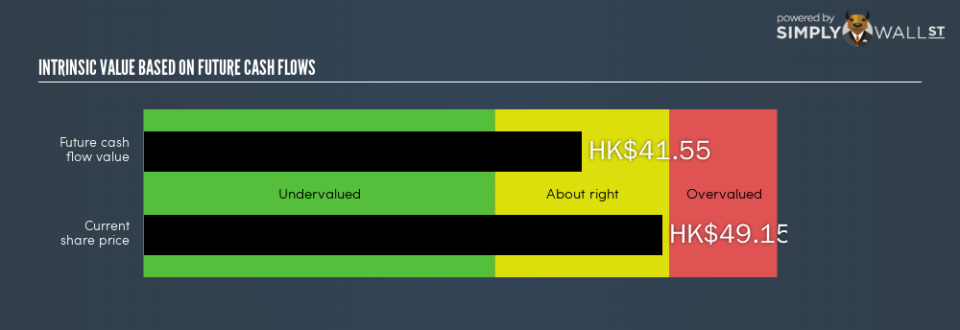 SEHK:27 Intrinsic Value Export January 20th 19