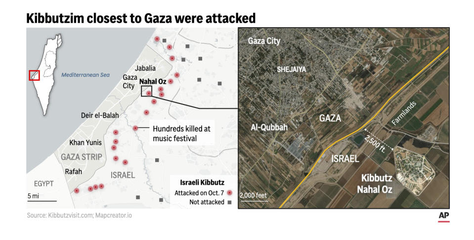 The following graphic highlights the kibbutzim in Israel that were attacked by Hamas on Oct. 7. Also shown is the proximity of the Nahal Oz kibbutz in relation to the Gaza border. (AP Digital Embed)