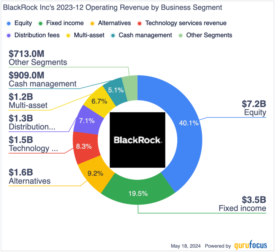 BlackRock: A Wide-Moat Opportunity