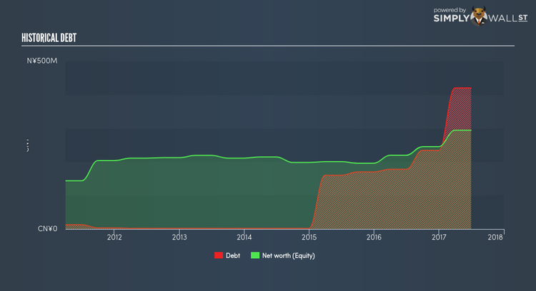 SEHK:1239 Historical Debt Jan 9th 18