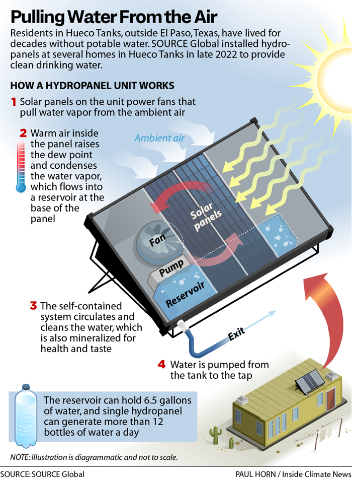 An image explains how a hydro-panel unit works.