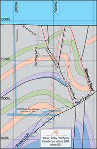 Section at 6670 northing illustrating the location and orientation of the new intercept on Minerva Reef.