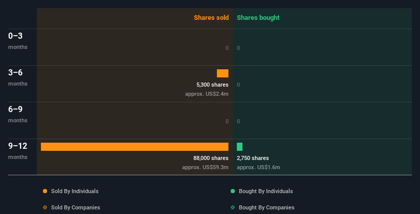 insider-trading-volume