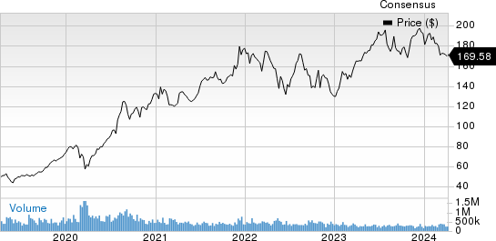 AstraZeneca PLC Price and Consensus