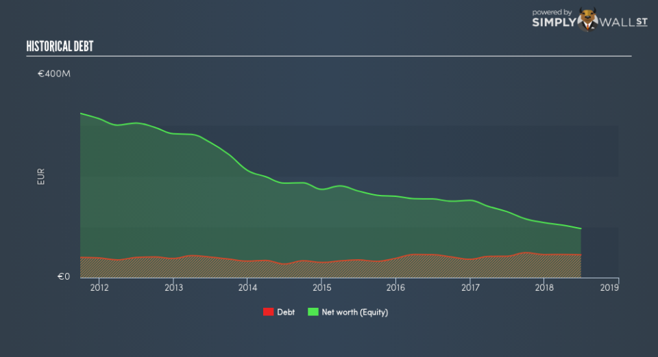 NYSE:NTZ Historical Debt September 24th 18