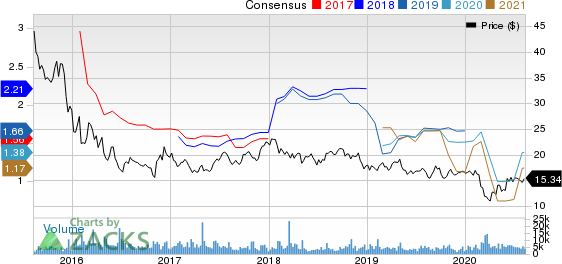 Waddell  Reed Financial, Inc. Price and Consensus