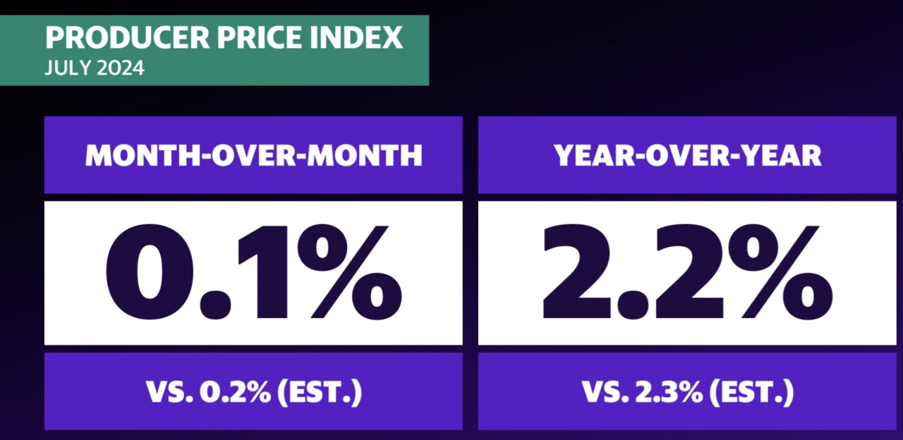 (Source: Bureau of Labor Statistics)