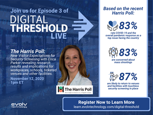 The Harris Poll: New Visitor Expectations for Security Screening