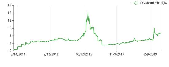 3 High Yield Stocks for the Dividend Investor