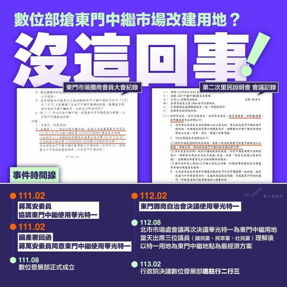 數位部說明絕無與東門市場搶地或影響改建的情況。   圖：數位發展部提供